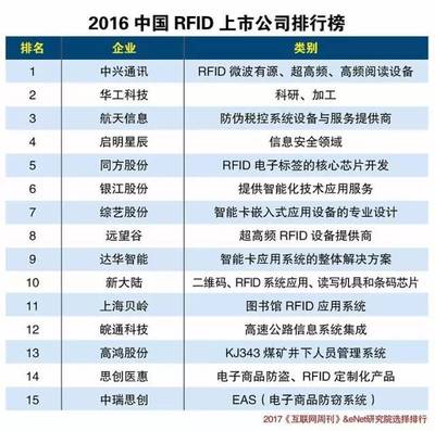 中国物联网产业生态演进与信息技术创新协同发展报告