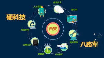 西安千亿基金点亮硬科技 新特产的技术开发赋能信息时代